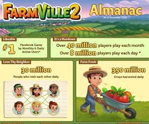 FarmVille2 Almanac.